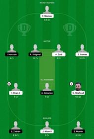 POR vs AUT Dream11 Team -2